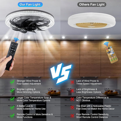 Lumifan Pro 2 Ceiling Light Fan