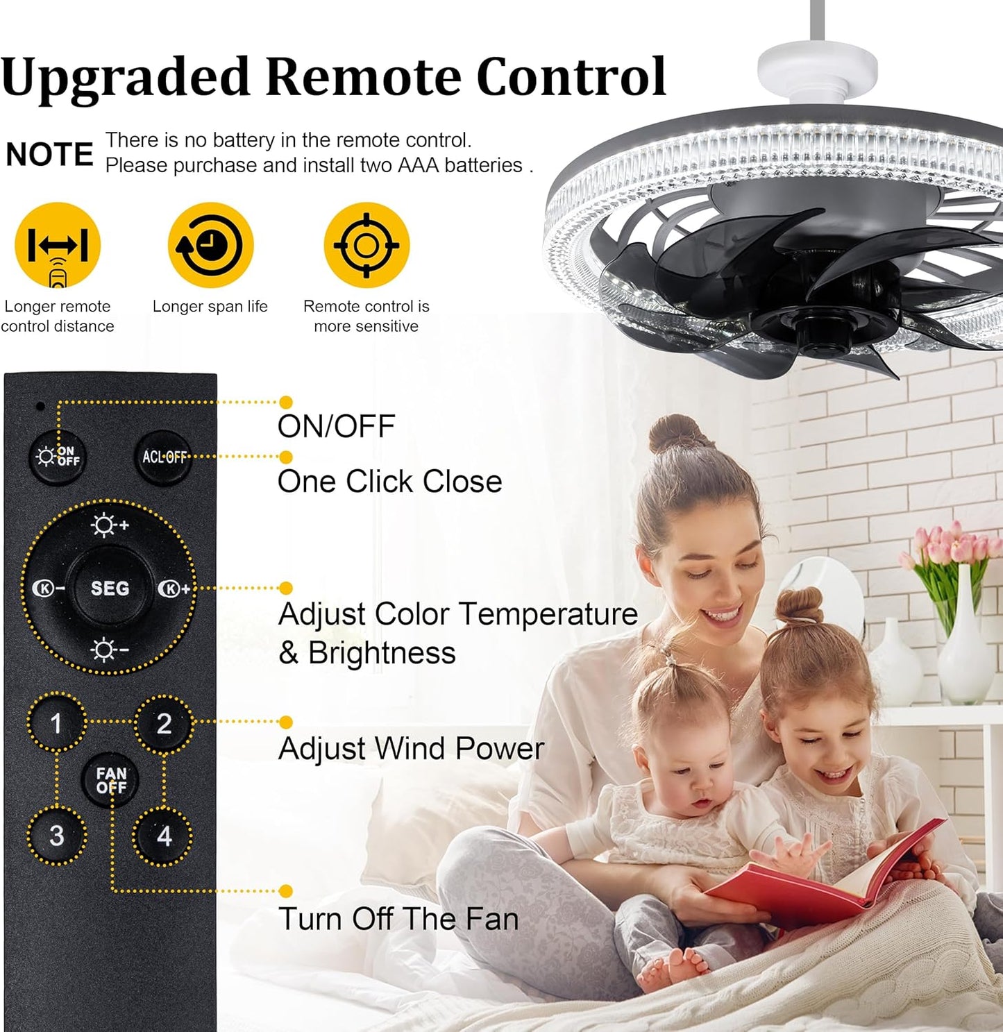 Lumifan Pro 2 Ceiling Light Fan